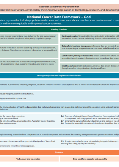 National Cancer Data Framework Plan.